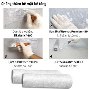 Lưới Thủy Tinh Chống Thấm Sika Reemat Premium